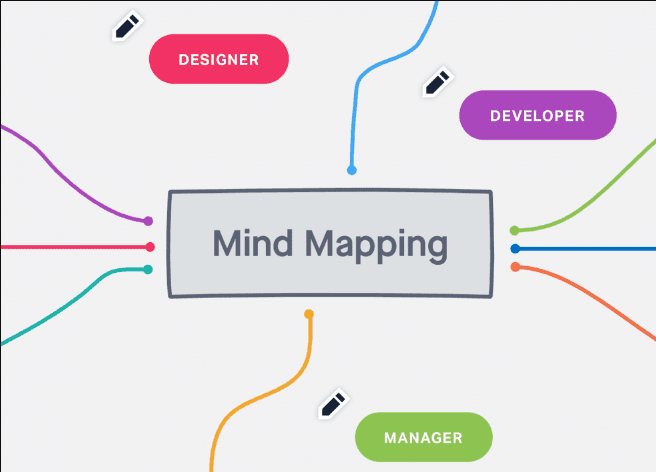 Aplikasi Mind Mapping Terbaik dan Gratis